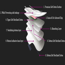 Load image into Gallery viewer, Bhuvika™ - Natural Gel Napkins Pack Of 2