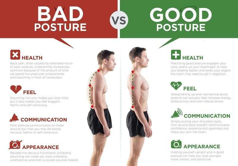 Posture Corrector™ - For Men and Women
